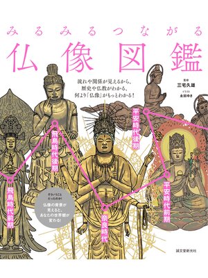 cover image of みるみるつながる仏像図鑑：流れや関係が見えるから、歴史や仏教がわかる、何より「仏像」がもっとわかる!